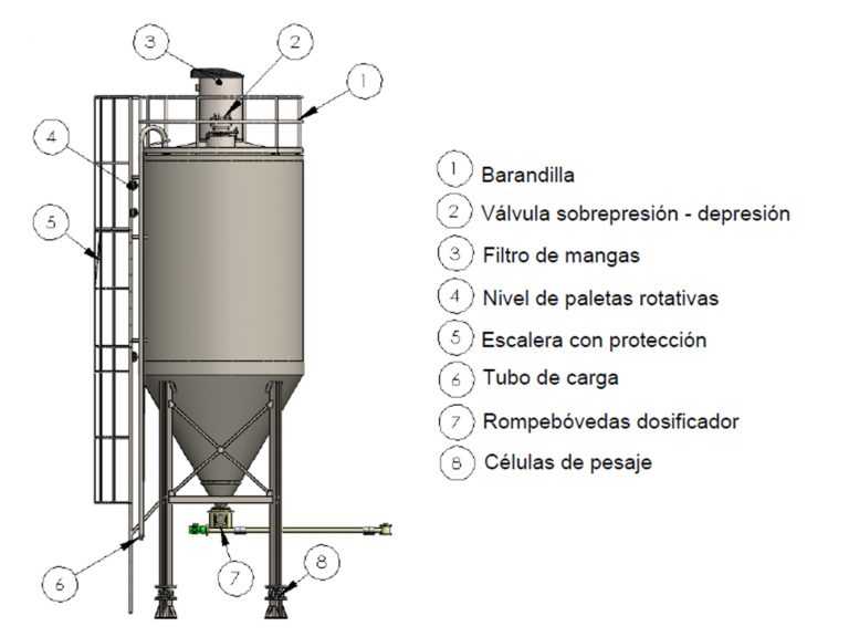 Silos Para Almacenamiento Silos Para Almacenamiento